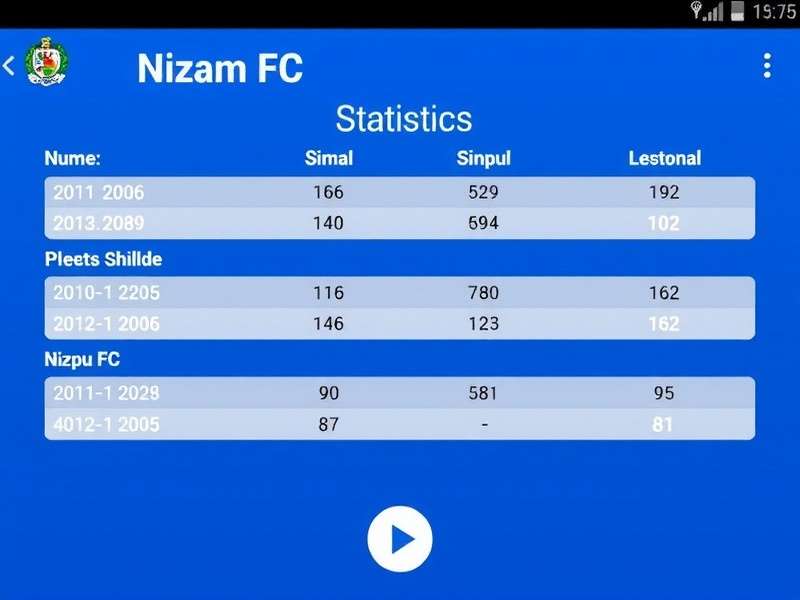 Nizam FC Download Statistics